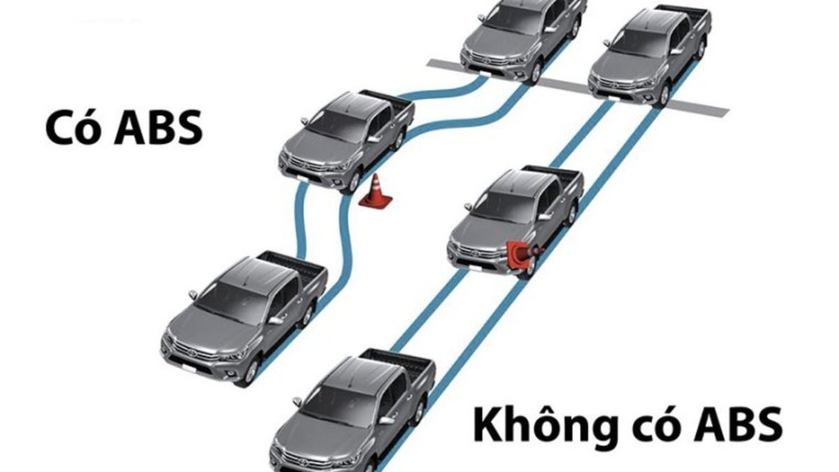 abs anti lock braking system giup chu xe duy tri kha nang kiem soat huong lai va on dinh ABS (Anti-lock Braking System) giúp chủ xe duy trì khả năng kiểm soát hướng lái và ổn định xe.