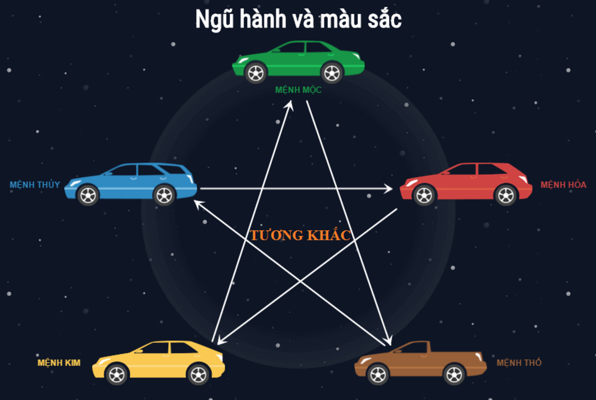Chọn xe hợp phong thủy giúp gia tăng vận khí